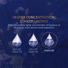 Far Away Beyond the Moon Parfum